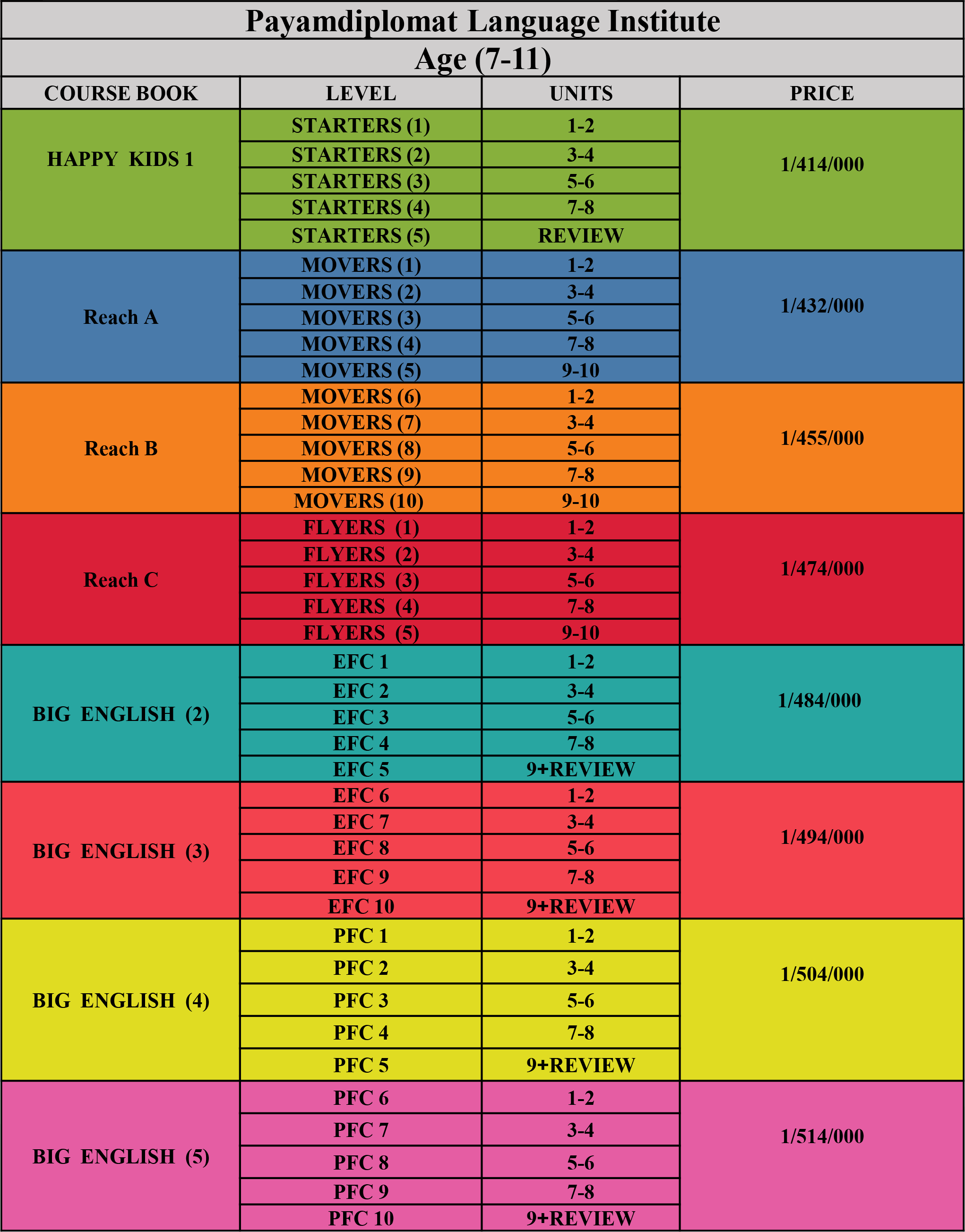 course tuition